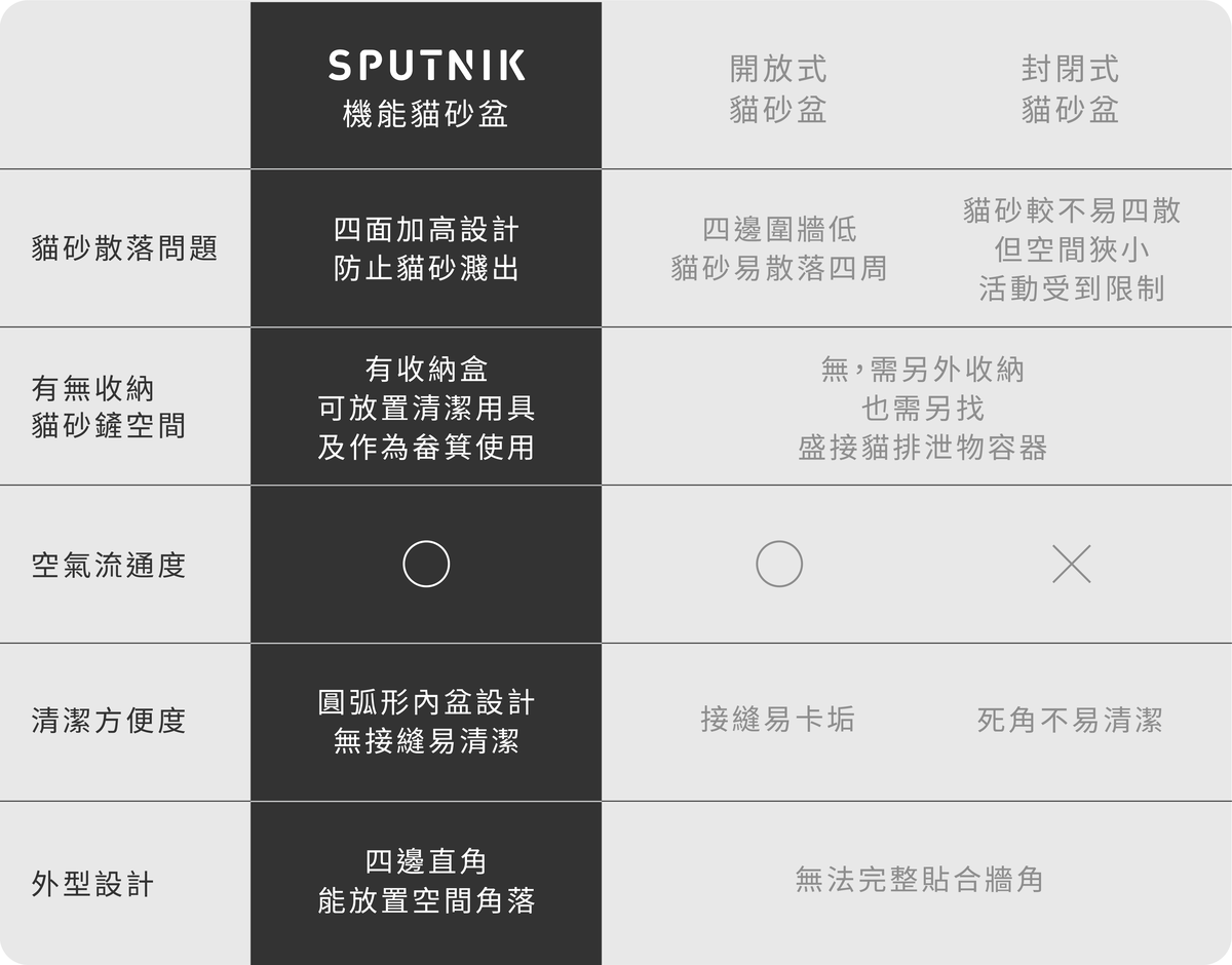SPUNIK COZY︱Litter Box