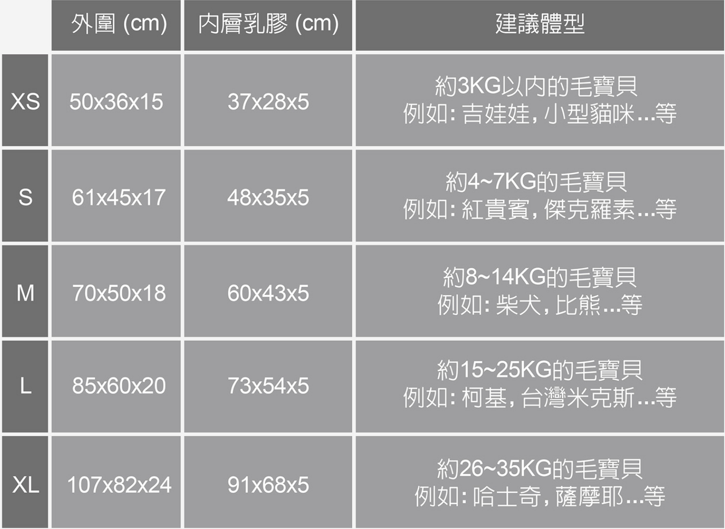 macarro 寵物LATEX乳膠床- 棉麻布